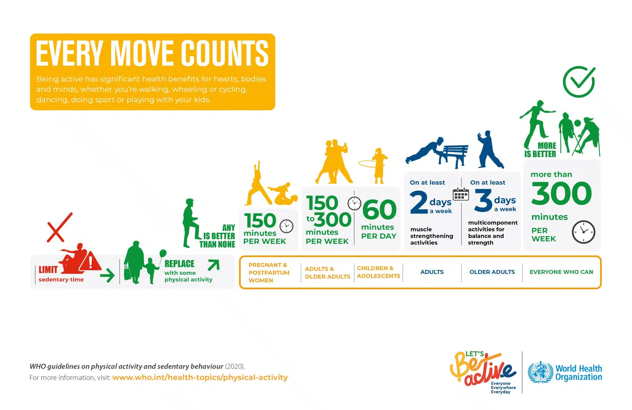 summary infographic guideline on physical activity